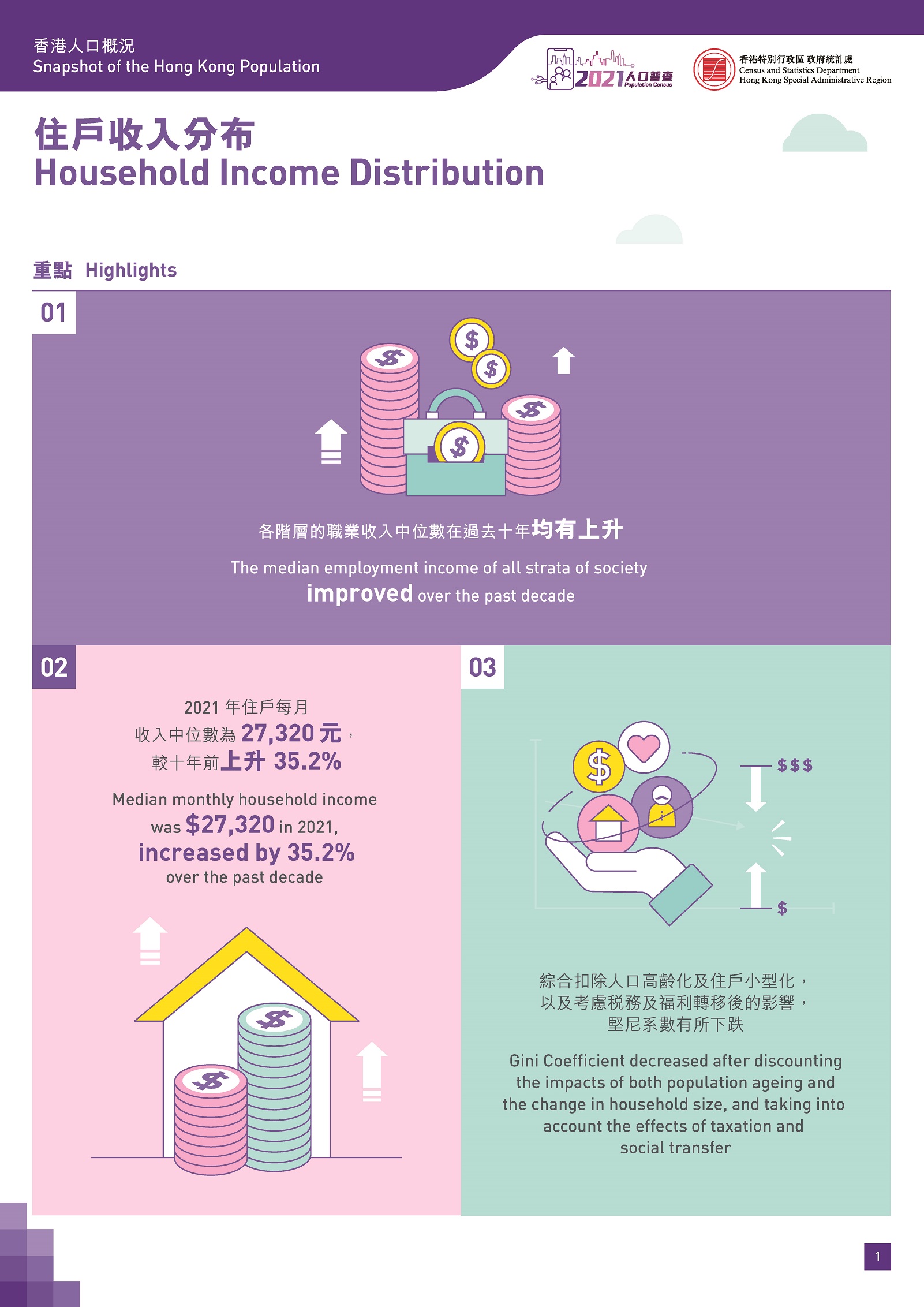 住戶收入分布